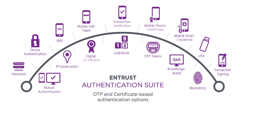 Entrust Suite of Authenticators