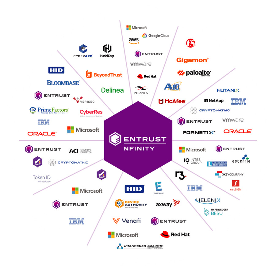 Entrust nFinity Partner Network